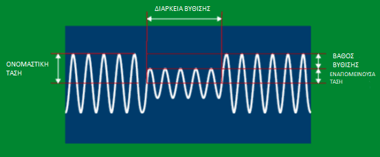 vythiseis tasis provlimata kai lyseis