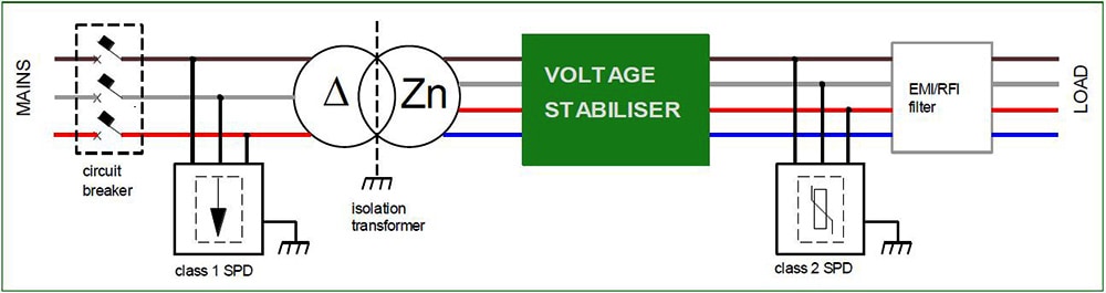 digital line conditioners schem